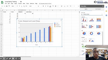 Uncertainty Testing - Google Sheets