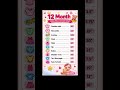 12 Month Baby Measurement Chart | FabTailor