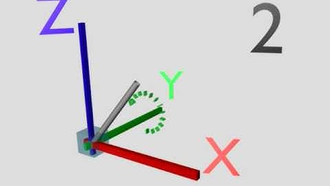 Rotate object by arbitrary axis