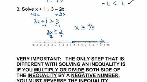 Math 098 9.7 - Linear Inequalities