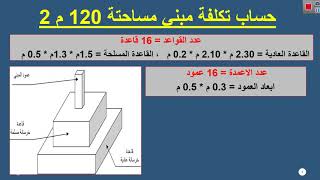 كيفية حساب تكلفة اي مبني بمعدلات تقريبية وسريعة