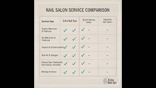 Top 5 Manicure and Pedicure Salons Near Monroe, NC: A Comprehensive Comparison