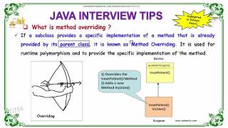 what is method overriding in java   java interview questions and answers   wikitechy com