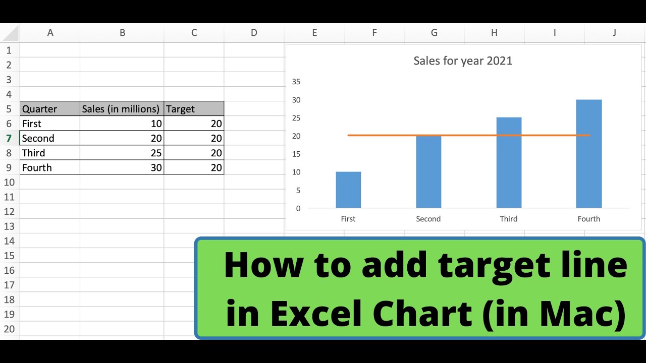 line for mac  Update 2022  How to add target line in Excel chart (in Mac)