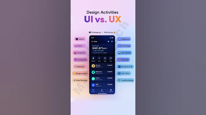difference between UI vs UX #DifferenceBetweenUIandUXDesign​ #UIandUXDesign​ #UIUXDesign​ #UIUX