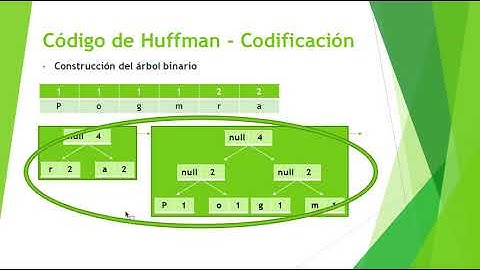 Código Huffman