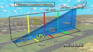 Cutter Aviation WAAS/LPV Upgrade for the Beechjet 400A & Hawker 400XP