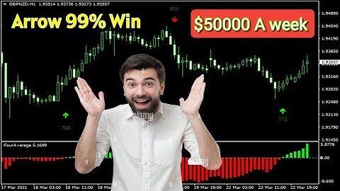 Powerfull Non repaint Arrow - mt4 indicator non repaint. powerfully buy-sell arrows