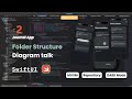 Journal App Part 2 | Folder Structure Diagram explanation