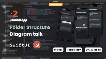 Journal App Part 2 | Folder Structure Diagram explanation