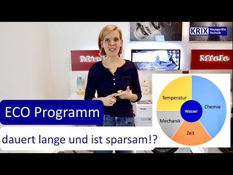 Video: Was bedeutet das Präfix ECO?