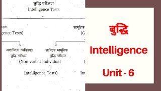 बुद्धि  (Intelligence) / Unit - 6 complete unit ??????