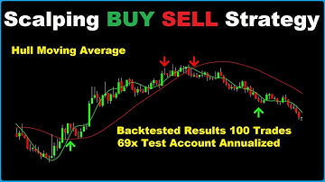 69x?! Hull Moving Average 1 Minute Scalping Trading Strategy