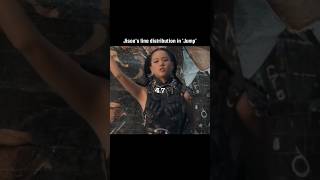 Jisoos Line Distribution In Jump