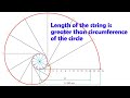 How to draw an involute for a circle | Length of the string is greater than the  circumference