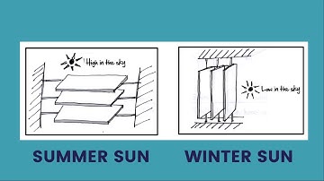 PASSIVE DESIGN PRINCIPLES