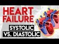 Systolic vs Diastolic Heart Failure | Heart Failure (Part 2)