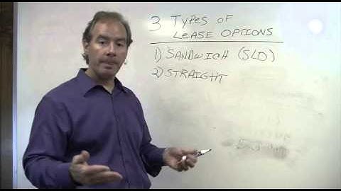 “The 3 Types of Lease Options”