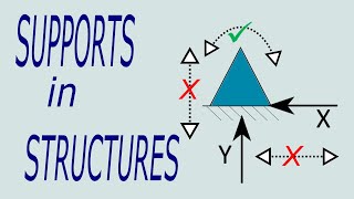 Supports in Structures: Support types and Support Reactions
