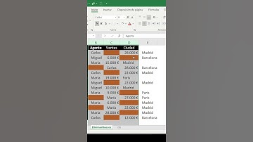 Eliminar celdas en blanco o vacías en Excel de forma rápida Tips Excel #Shorts
