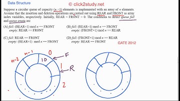 Data Structure Example 1.007 GATE CS 2012 (circular queue)