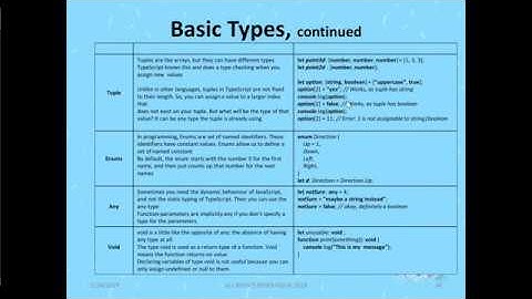 TypeScript Tuple Type