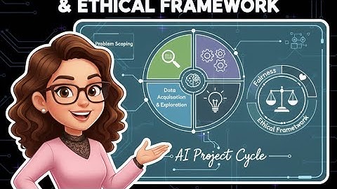 Class 10 AI | Unit 1 Revisiting AI Project Cycle & Ethical Framework | CBSE 2025-26 Exam Prep