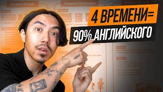 видео: 4 времени = 90% английского картинка: 4 времени = 90% английского