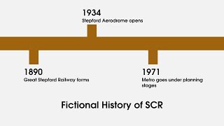 A fictional history of SCR (v1.7)