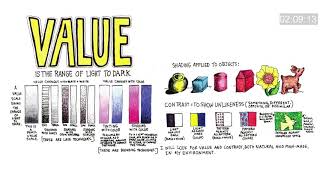 EOA Value