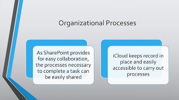 Document Management Systems Microsoft SharePoint