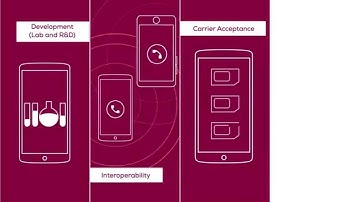 Line Art Explainer | Venomation