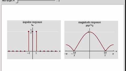 Moving-Average Discrete Filters