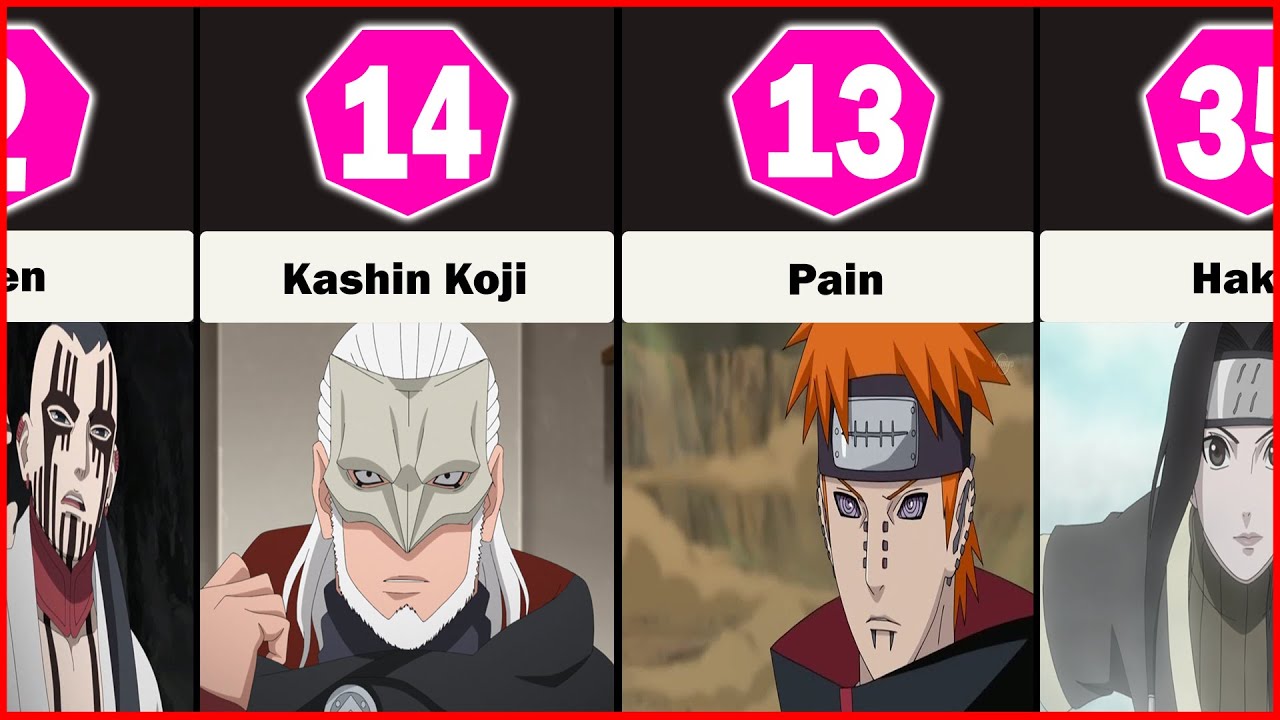 Top 10 Strongest Naruto Villains