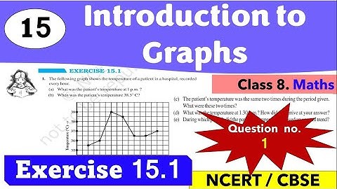 Exercise 15.1| Question no 1| Chapter 15 | Introduction to Graphs  | Class 8 | Maths| NCERT