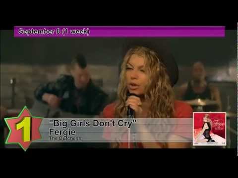 2007 Pop Charts