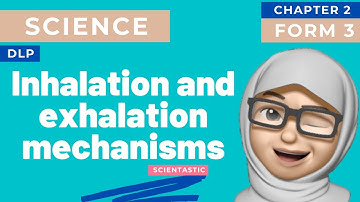 SCIENCE | KSSM| DLP | FORM 3 | CHAPTER 2 RESPIRATION | BREATHING MECHANISM (INHALATION & EXHALATION)