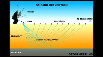 Seismic Imaging the Central U.S.