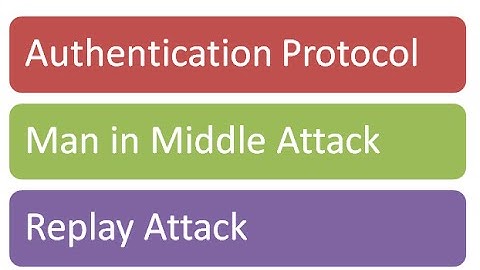 Authentication Protocol | Man In Middle Attack | Replay Attack | Nonce