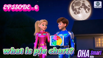 What is Pie Chart? Fun with Data Science Ep 6#datascience #education #kidslearning #space #chart #ai