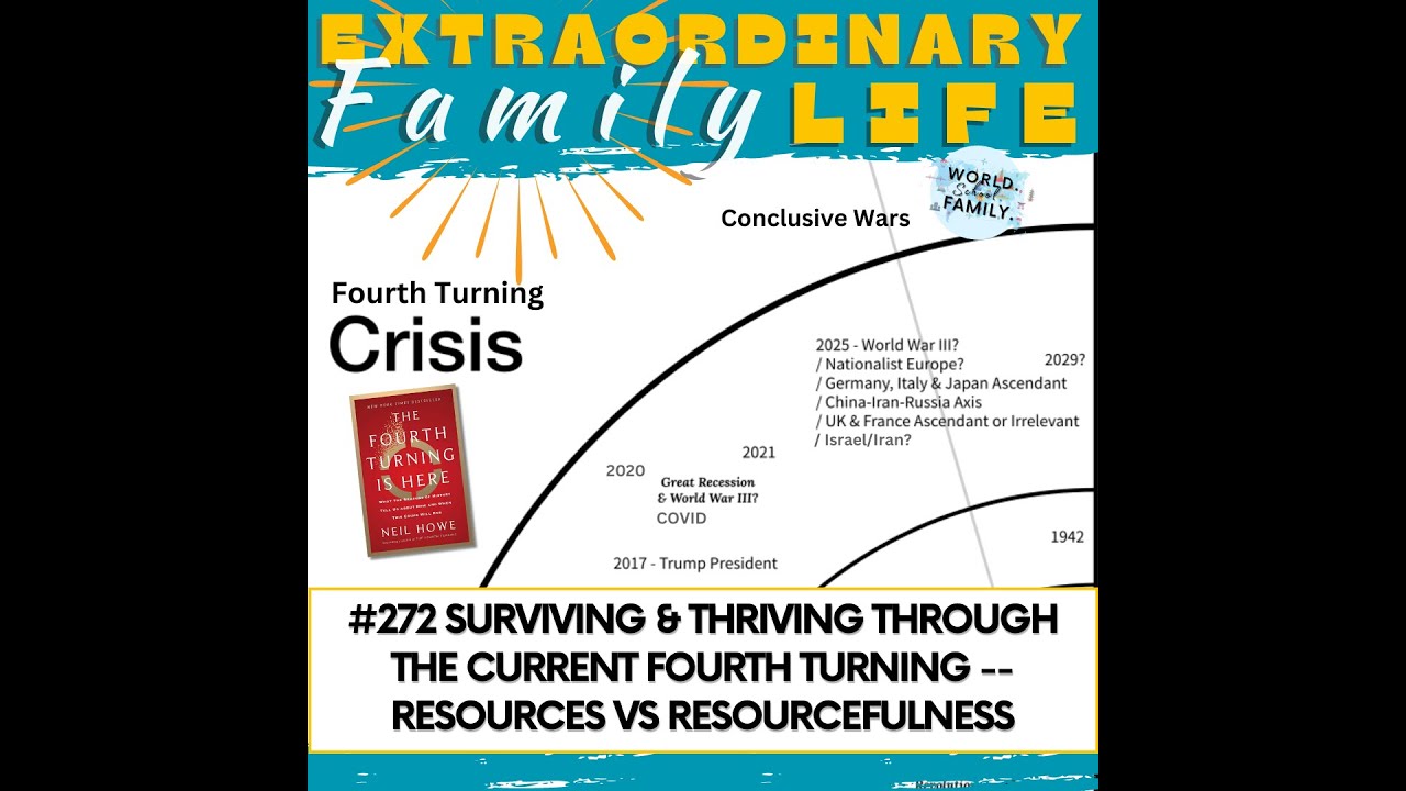 #272 Surviving the Current Fourth Turning: Mental, Emotional, Physical, and Financial Training