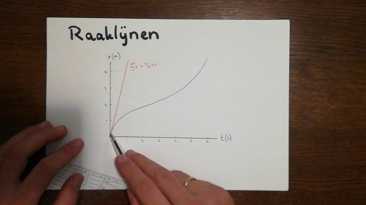 Raaklijn tekenen (kort) - YouTube