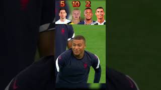 Messi vs Ronaldo vs Mbappe vs Haaland:push up challenge football messi ronaldo shorts