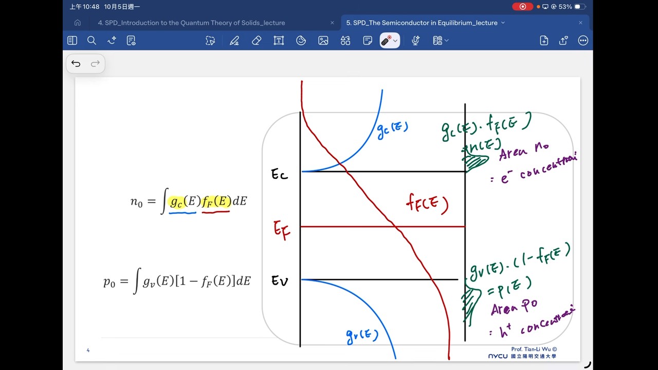 From Quantum States to Carriers: Understanding Electron & Hole Concentrations | 2026L4
