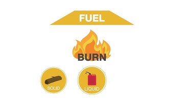 UM Fire Safety - Video 02 - How A Fire Starts (Animated Explainer Video)