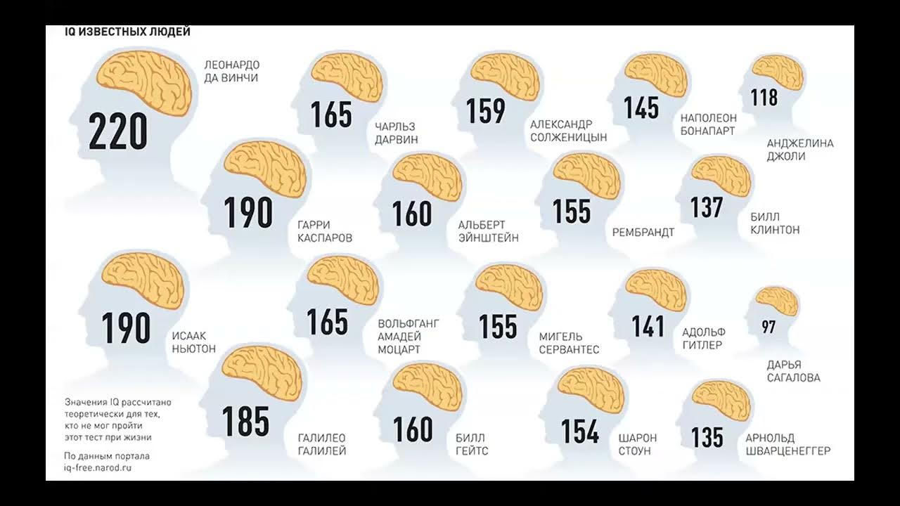 уровень интеллекта iq таблица. показатели теста iq. результаты теста iq таблица. уровень интеллекта iq таблица. норма коэффициента интеллекта iq.