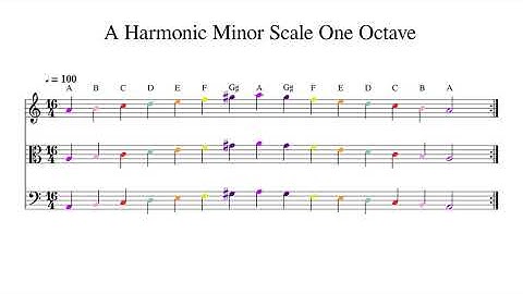 A Harmonic Minor Scale One Octave at 100bpm Backing Track Color