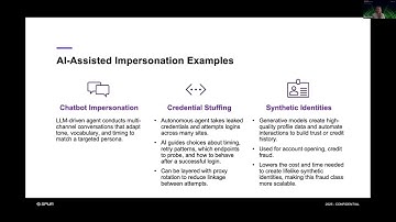When Machines Impersonate: Using IP and Network Intelligence to Detect AI-Driven Threat Actors