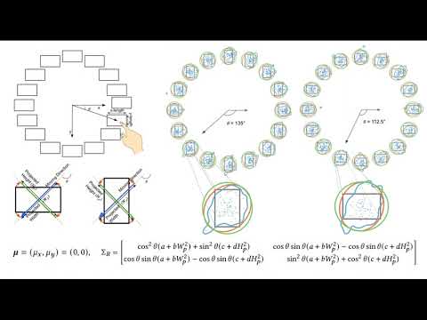 Modeling Touch Point Distribution with Rotational Dual Gaussian Model