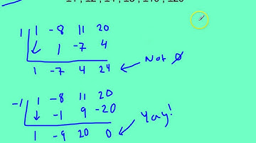 Rational Roots Theorem Video Pt 2